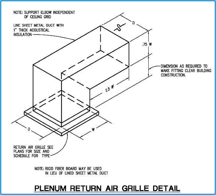 Analysis Of Plenum Return Grille Attenuation Techniques Michigan Air